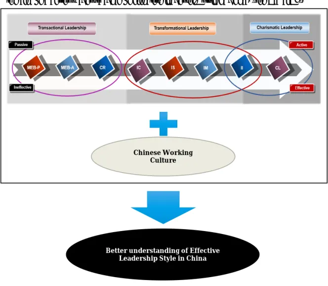 Figure 6: Application Chart of the Theory Model to Obtain my Desired Outcome 