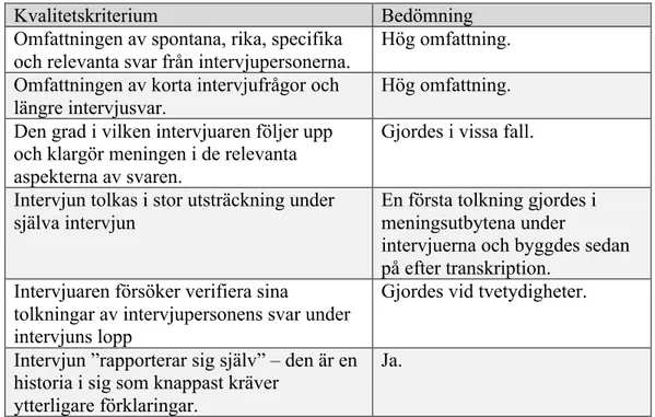Tabell 2. Kvalitetskriterier för intervjuer (Kvale och Brinkmann, 2014, s. 206). 
