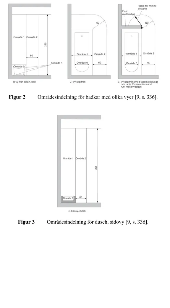 Figur 2   Områdesindelning för badkar med olika vyer [9, s. 336]. 