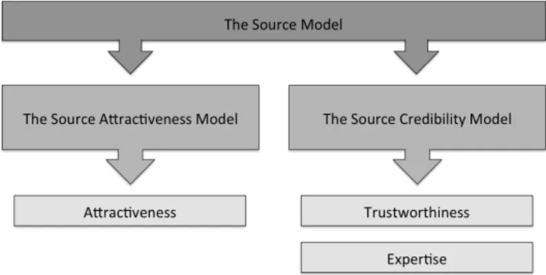Fig. 2.1 Dimensions of the Source Model (McCracken, 1989)
