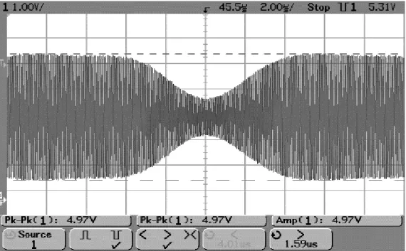 Figur 15. Mätning av amplitudmodulering från funktionsgenerator. 