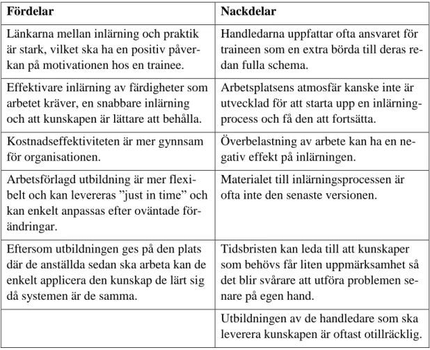 Tabell 2. Egengjord tabell baserad på De Jong et al. (2000) teorier. 