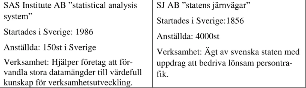 Tabell 3. Fakta om organisationerna. källa: SAS Institute inc. (2014) och SJ AB (2014) 