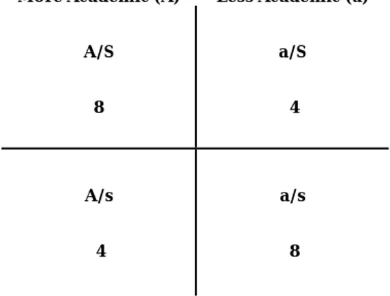 Figure 3. The four types of schools and number of schools in each square 