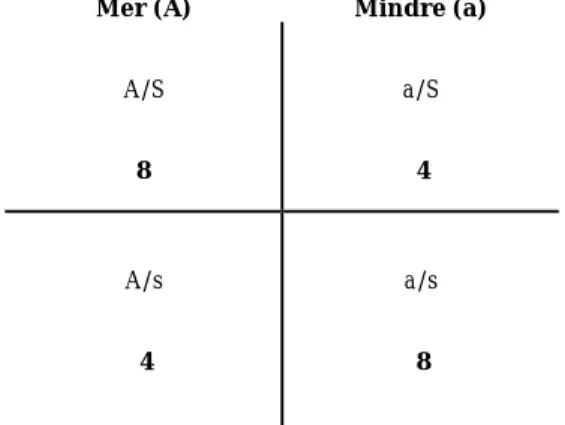 Figur 4. De fyra olika skoltyperna och antalet skolor i varje ruta 