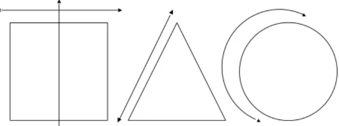 Figur 8. Horisontell, vertikal, diagonal och kurva. 