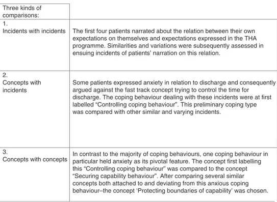 Figure 3. Exemplification of the constant comparison procedure.