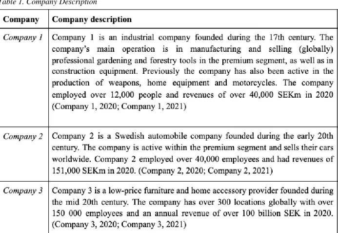 Table 1. Company Description 