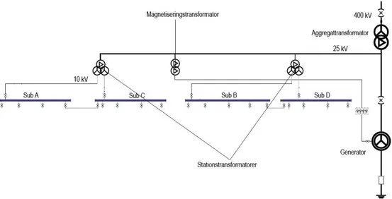 Figur 4.1: Schematisk bild av system på Forsmark 3 som är inkluderade i det här arbetet