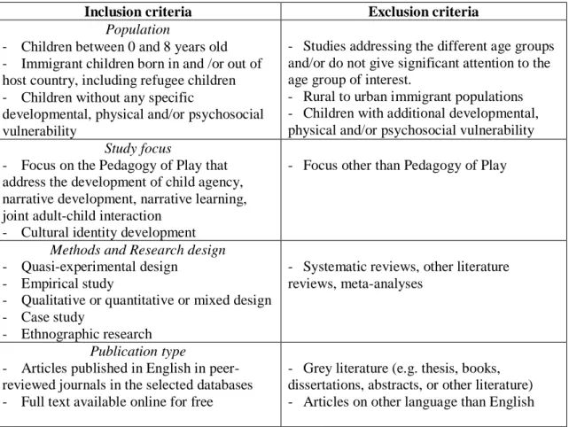 Table 1. Definite inclusion and exclusion criteria. 