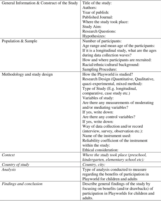 Table 2. Displaying the extraction protocol used throughout the selection process and the  data analysis 