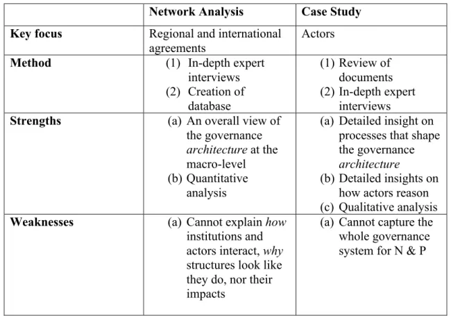 Table 1. Summarised arguments for a mixed-method approach.  