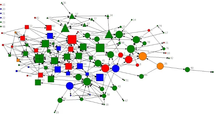 Figure 13. Visualisation of the agreement connectivity network using betweenness centrality