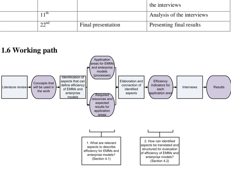 Figure 1-1: Working path 