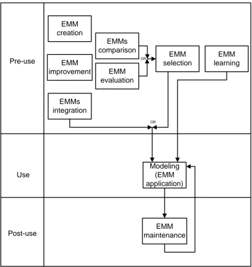 Figure 4-2 Application areas for EMMs