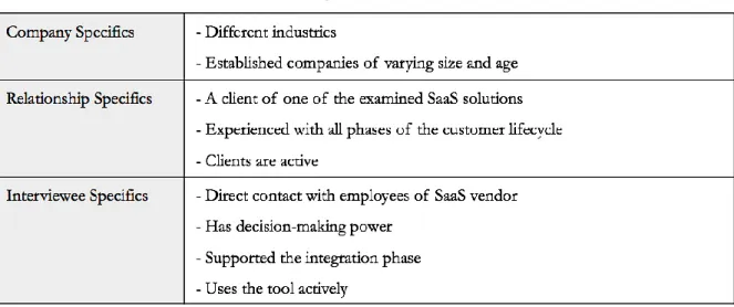 Table 2 Characteristics of sampling strategy for client interviews 