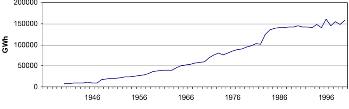 Figur 2.1 Elproduktionen i Sverige mellan åren 1937 – 2001  Källa: SCB 
