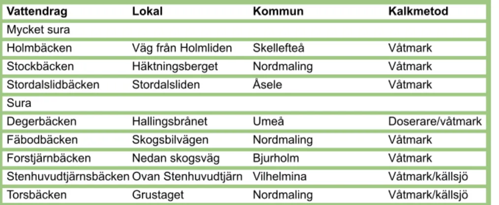 Figur 22. Klassificering enligt MISA av bottenfaunan i kalkade  vattendrag 2015.