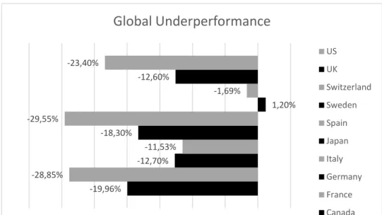 Figure 2. Long-run aftermarket performance for selected countries 