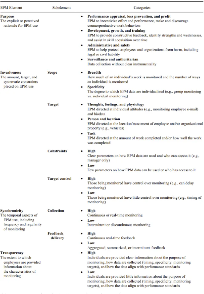 Table 1: From Ravid et al. (2020) “Typology of EPM Characteristics.” 