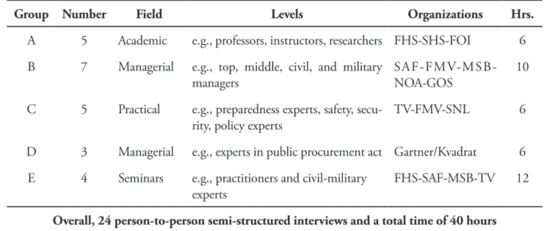 Table 2. Classification of the collected data.