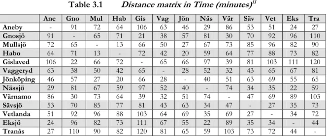 Table 3.1   Distance matrix in Time (minutes) 11