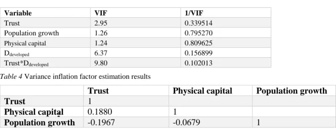 Table 5 A correlation matrix showing correlation coefficients between variables.  