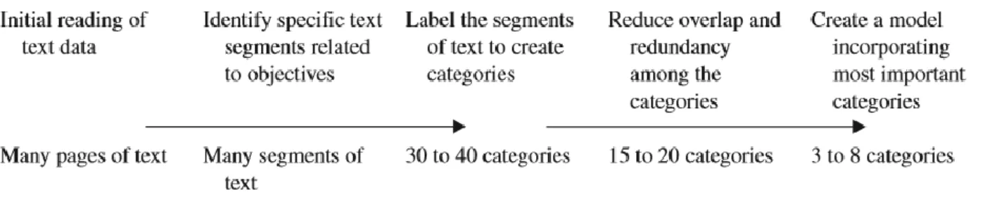 Source: Adapted from Thomas (2006, p. 242, Table 2) 