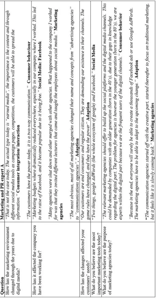 Figure 8 Data Cleaning part 3 