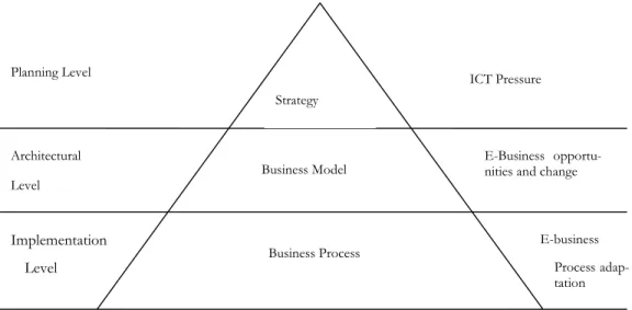 Figure 2: Business Logic Triangle (Osterwalder &amp; Pigneur, 2002) 