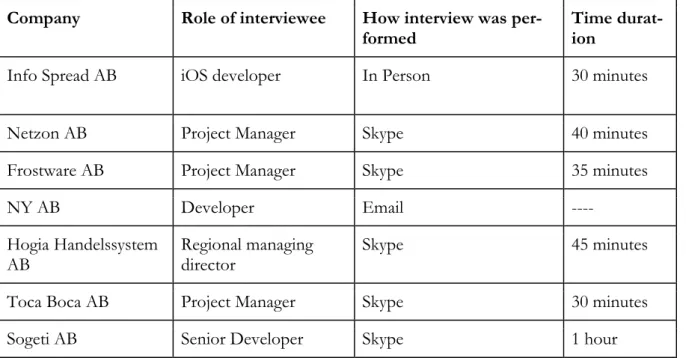 Table 3.1 displays the time, method and role of the interviewee for all the companies we gathered  data from