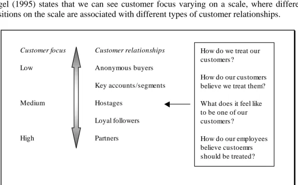 Figure 2.2 Customer relationship scale   Source: Nigel, 1995, p. 11 