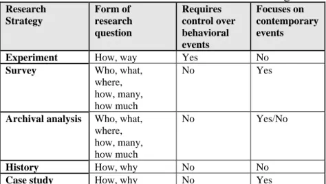 Table 3.1 Relevant situations for different research strategies  