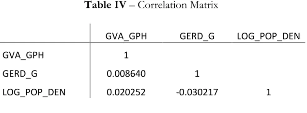 Table IV – Correlation Matrix 