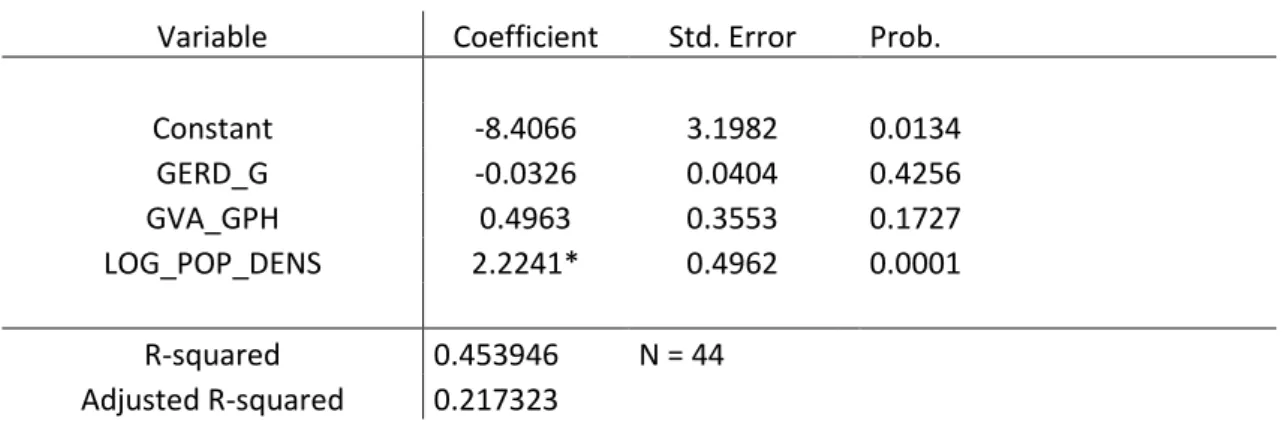 Table V shows the results obtained from the fixed effect model in Equation (1).  