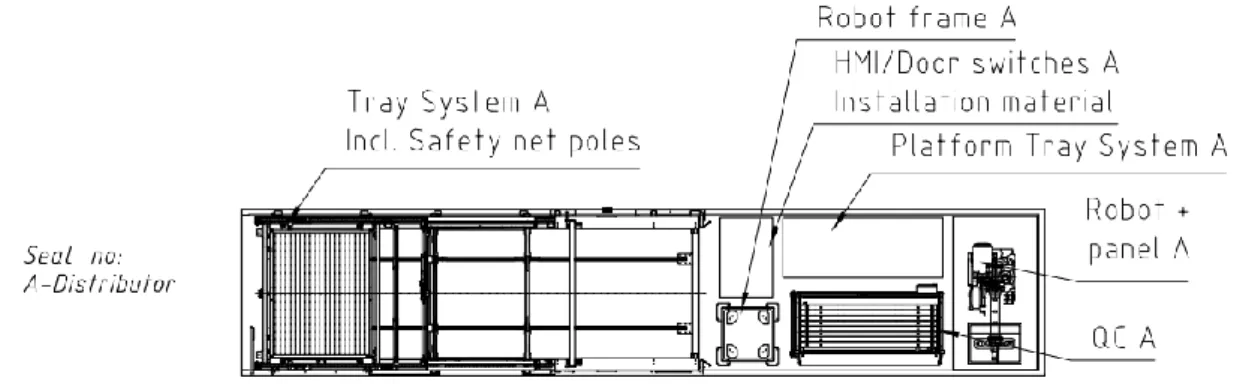 Figur 9 - Utdrag av containerlayout 