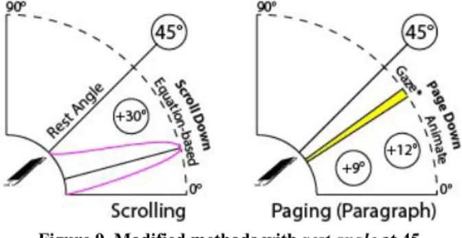 Figure 9. Modified methods with  ​rest angle​ at 45  Paging 