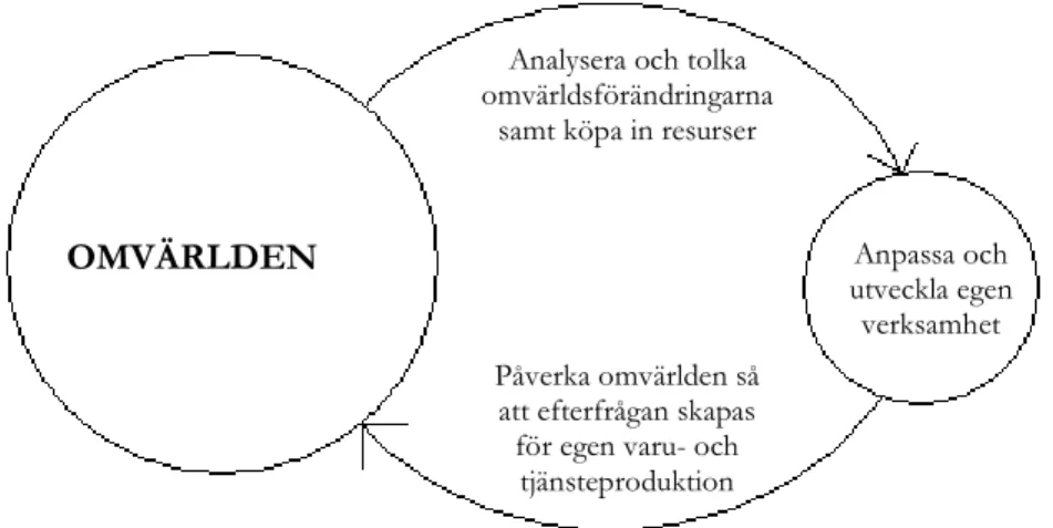 Figur 3.2 – Omvärlden och dess påverkan (Molin, 1991, s. 12) 