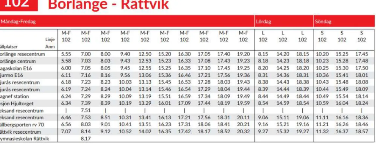 Figur 8: Utdrag ur tidtabell för linje 102, giltig under perioden 8 mars 2015-13 juni 2015