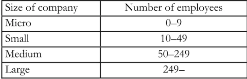 Table 3.1  Company sizes definition.  