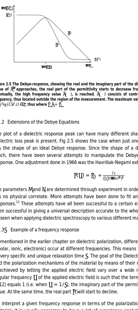 Figure 2.5 The Debye-response, showing the real and the imaginary part of the dielectric permittivity