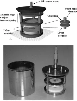 Figure  3.3  Image  showing  the  Novocontrol  Alpha-AN  dielectric sample holder. Reprinted with permission