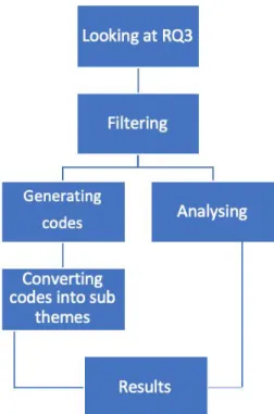 Figure 6 ​ : Survey analysis. 