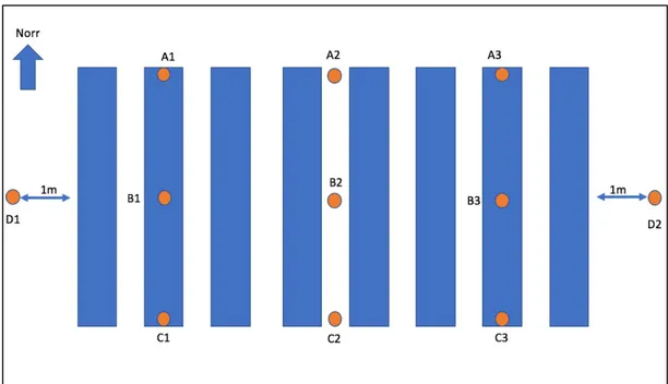 Figur 13.  Mätpunkter för mätningar av belysningsstyrka vid övergångsställe, orangea  prickar representerar mätpunkter