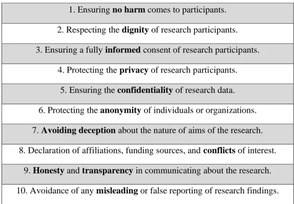 Table 2. Key principles in research ethics (Bell &amp; Bryman, 2017). 
