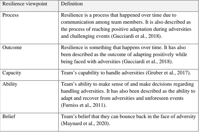 Table 2.2 Definitions of resilience  Resilience viewpoint  Definition 