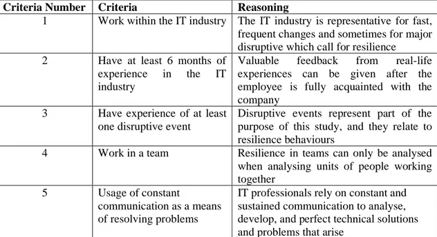Table 3.2: Interview criteria 