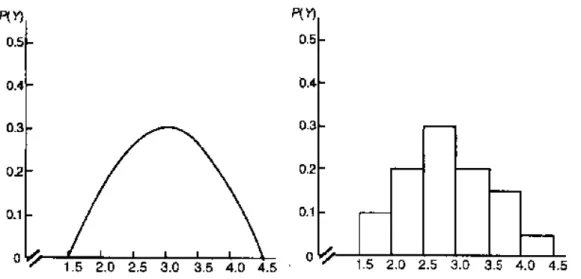 Figur 4.1 Tillståndsvariabeln hos ett kontinuerligt respektive ett diskret system (fao.org) 