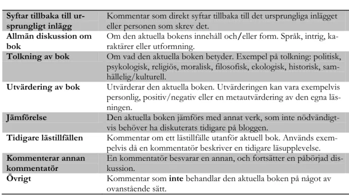 Tabell 1 - Kategorier för analys av diskurs i kommentarsfält.  