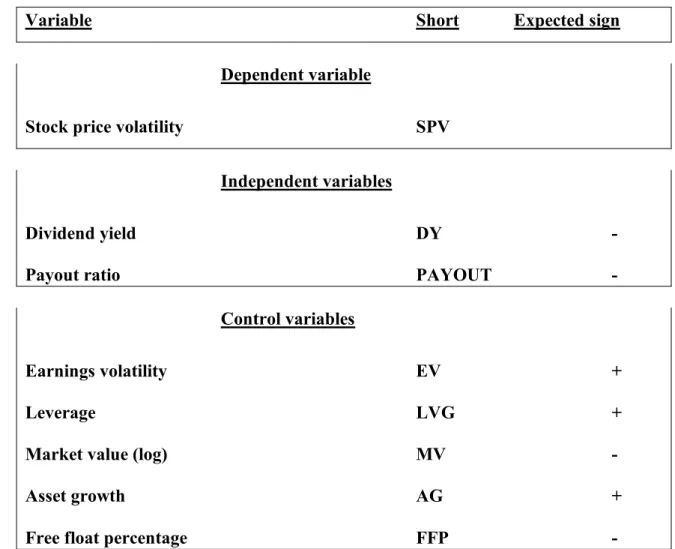 Table 1. Variables and expected signs 